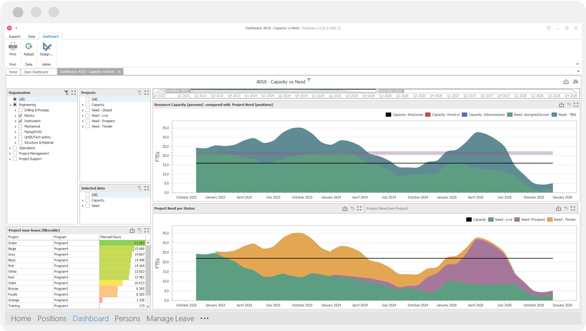 Promineo dashboard with real-time analysis and What-If scenario tools